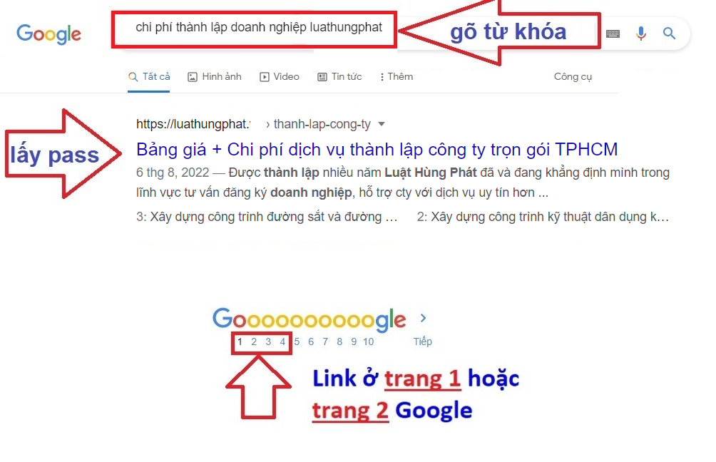 chi phi thanh lap doanh nghiep luathungphat